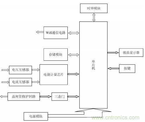 設(shè)計解析:基于單片機(jī)的智能電表的設(shè)計