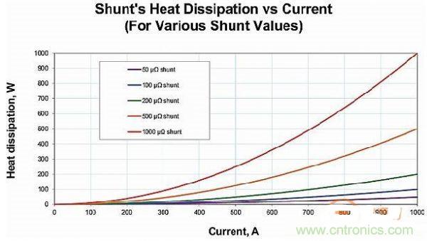 包學(xué)包會：測量50A以上的直流電流怎么測？
