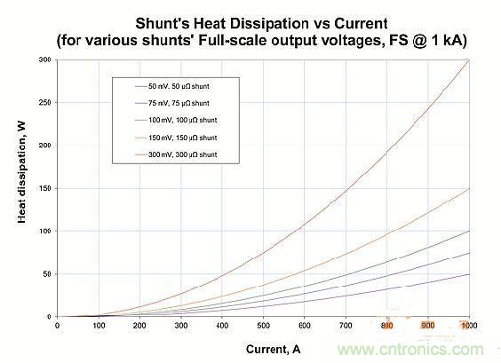 包學(xué)包會：測量50A以上的直流電流怎么測？