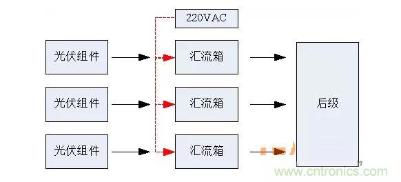2、匯流箱供電解決方案對(duì)比