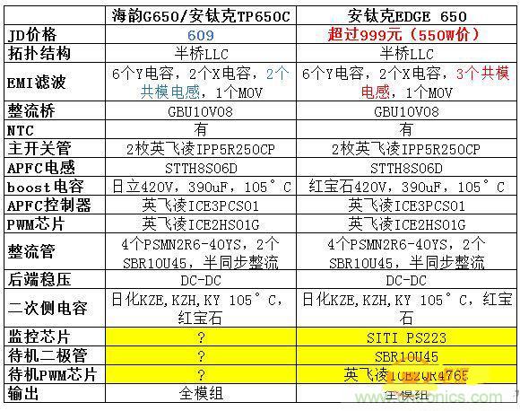 臺式電源選購全攻略，遠(yuǎn)離被坑的結(jié)局【變壓器篇】