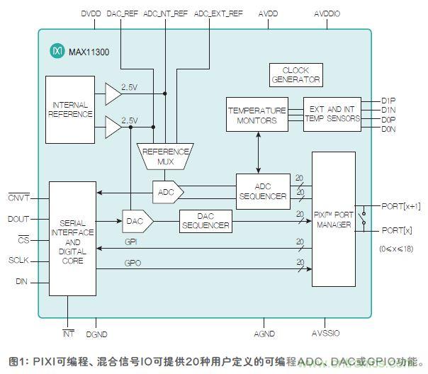 FPGA“入伙”混合信號(hào)世界，可編程模擬IC功不可沒(méi)