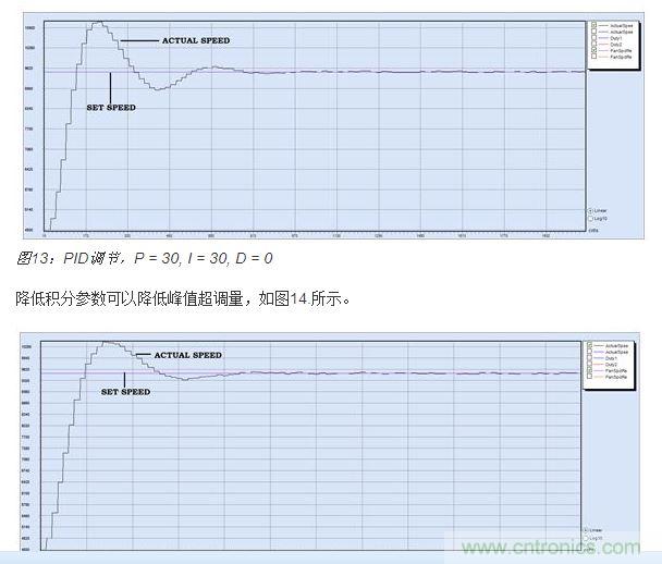 PID調(diào)節(jié)，P = 30, I = 20, D = 0