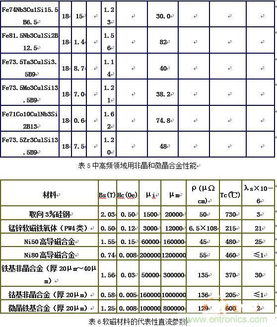 你真正了解電磁元件嗎？讓軟磁材料“拿主意”