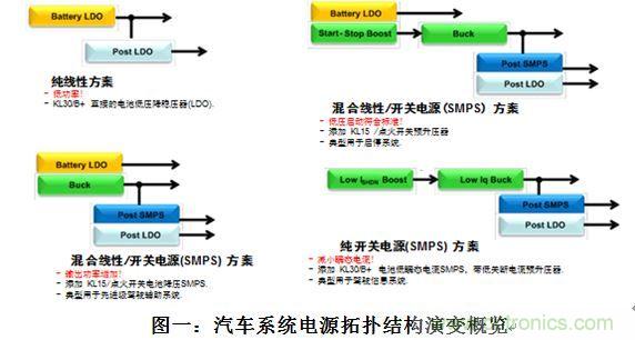 什么電源能夠提高汽車的燃油經(jīng)濟(jì)性？