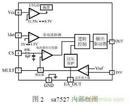補(bǔ)充LED電源缺陷，完美克服常規(guī)問題