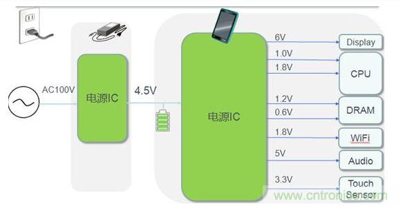 平板電腦電源典型應(yīng)用案例。
