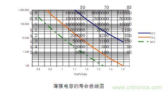 2、壽命對(duì)比