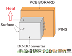 如何提升基于DC_DC模塊的電源系統(tǒng)的可靠性？