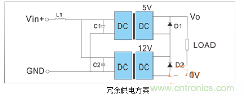 如何提升基于DC_DC模塊的電源系統(tǒng)的可靠性？