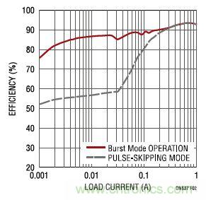 17V輸入、雙路1A輸出的同步降壓型穩(wěn)壓器