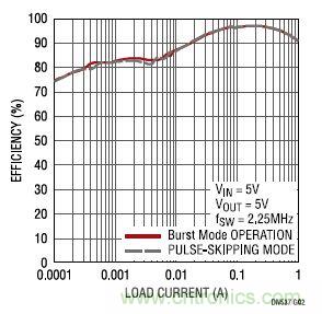 17V輸入、雙路1A輸出的同步降壓型穩(wěn)壓器