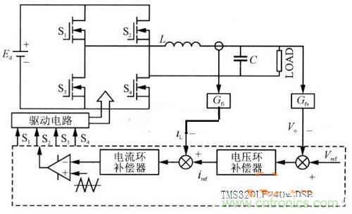 什么是微處理器重復(fù)控制？對(duì)逆變器有什么作用？