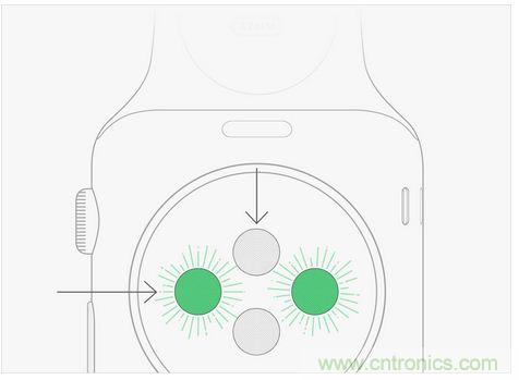 Apple Wacth遭吐槽！這真的是你要的款？