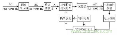 詳述變頻電源的整流、驅(qū)動、逆變、濾波模塊