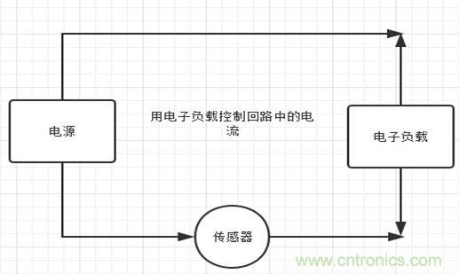 校準(zhǔn)電流傳感器，要考慮的東西不是一般的多！