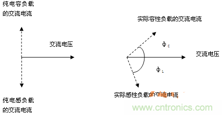 功率因數(shù)還分正負(fù)，沒(méi)聽(tīng)說(shuō)過(guò)？