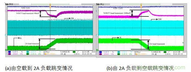 放電狀態(tài)負(fù)載跳變時(shí)對輸出電壓的影響。