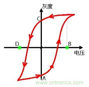 小眾也瘋狂！電子墨水瓶襲擊市場(chǎng)