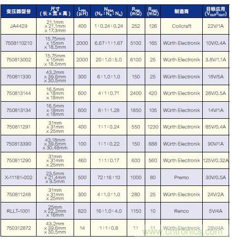 有了高壓反激式控制器，視頻安防系統(tǒng)“有如神助”！