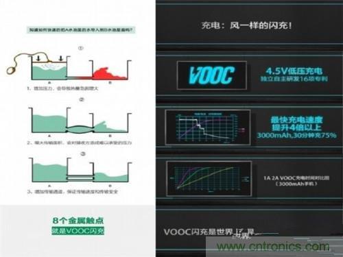盤點(diǎn)7大快速充電技術(shù)，哪個(gè)能10分鐘充滿50%?