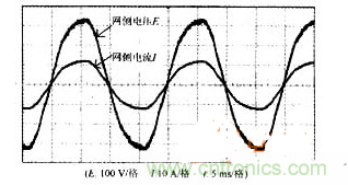 DSP軟件巧妙助力，有效校正感應(yīng)加熱電源功率因數(shù)