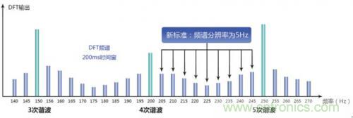照明燈具的測(cè)試痛點(diǎn)，看周立功怎么解決！