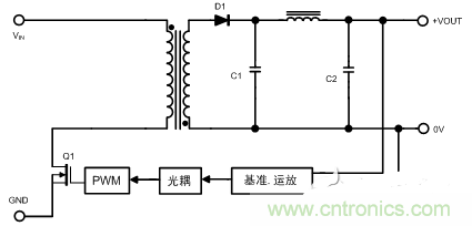 開(kāi)關(guān)電源的噪聲怎么產(chǎn)生的？如何抑制？