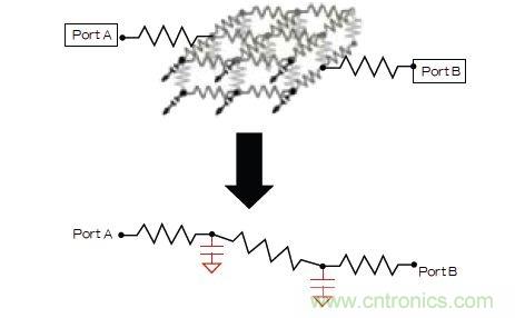 新的寄生電路提取挑戰(zhàn)，看先進(jìn)納米IC如何滿足新要求？