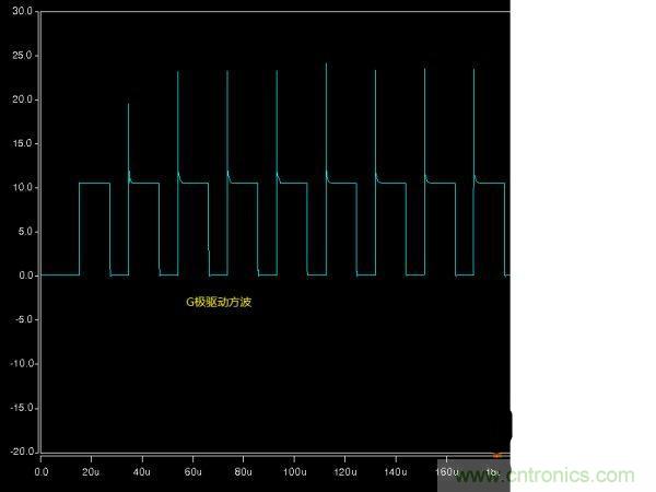 詳解buck電路中輸入、輸出電壓、占空比三者之間的關(guān)系
