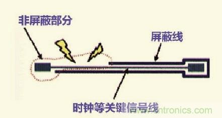 高速信號(hào)走線規(guī)則九大件！輕松搞定PCB設(shè)計(jì)的EMI