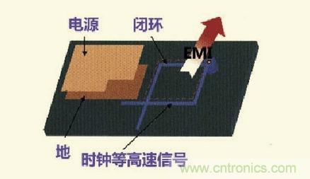 高速信號(hào)走線規(guī)則九大件！輕松搞定PCB設(shè)計(jì)的EMI