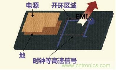 高速信號(hào)走線規(guī)則九大件！輕松搞定PCB設(shè)計(jì)的EMI