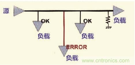 高速信號(hào)走線規(guī)則九大件！輕松搞定PCB設(shè)計(jì)的EMI