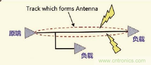 高速信號(hào)走線規(guī)則九大件！輕松搞定PCB設(shè)計(jì)的EMI