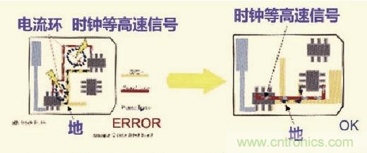 高速信號(hào)走線規(guī)則九大件！輕松搞定PCB設(shè)計(jì)的EMI