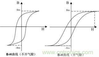 開關(guān)電源的電感該如何選擇？