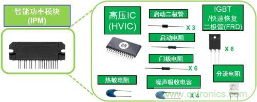 想要更節(jié)能的白家電？安森美設(shè)計(jì)來(lái)助你