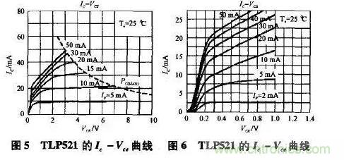 光耦在開關(guān)電源中的作用你不知道？小編告訴你