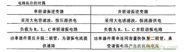 看過來！對(duì)比分析串、并聯(lián)諧振電路的特性