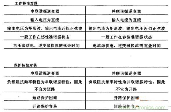 看過來！對(duì)比分析串、并聯(lián)諧振電路的特性