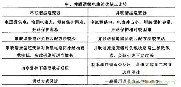 看過來！對(duì)比分析串、并聯(lián)諧振電路的特性