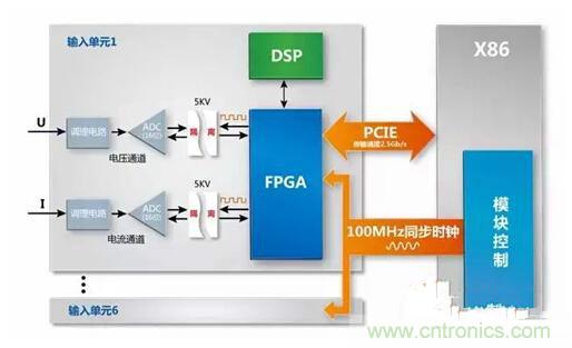 一晚上只耗一度電的說法是真是假？
