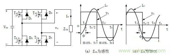 諧振型DC-DC變換器實現(xiàn)ZVS、ZCS 條件，要達(dá)到什么條件？