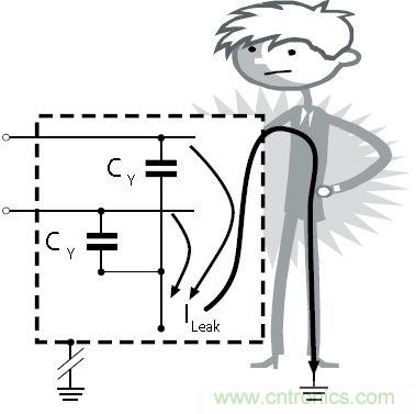怎么權(quán)衡最小漏電流與最佳衰減效果？簡析漏電流