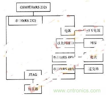 RS 485輕松取代RS 232，實(shí)現(xiàn)串口通信太簡(jiǎn)單！