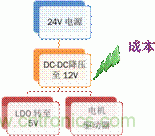安森美自動(dòng)控制的汽車空調(diào)，讓你清涼一夏！
