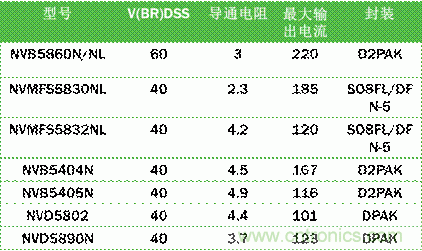 安森美自動(dòng)控制的汽車空調(diào)，讓你清涼一夏！