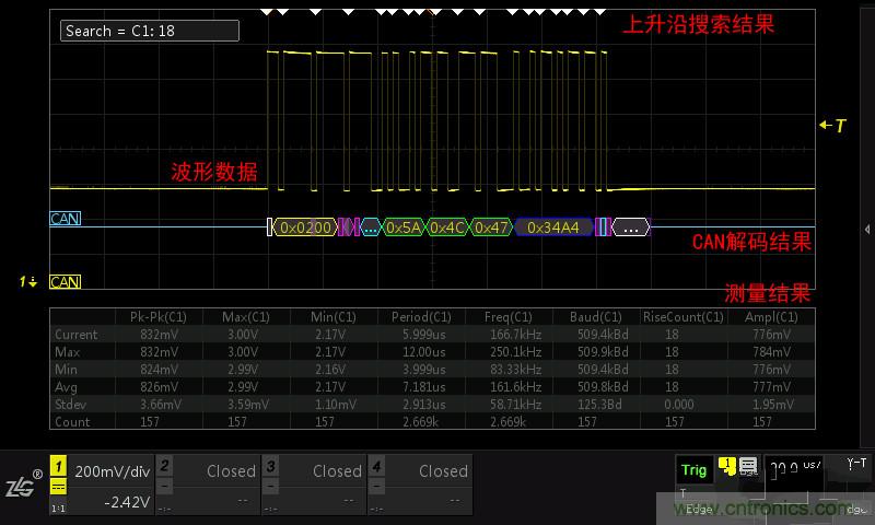 示波器的各種不同的視圖模式到底代表啥意思？