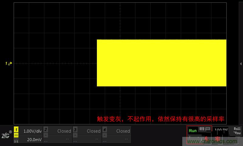 示波器的各種不同的視圖模式到底代表啥意思？